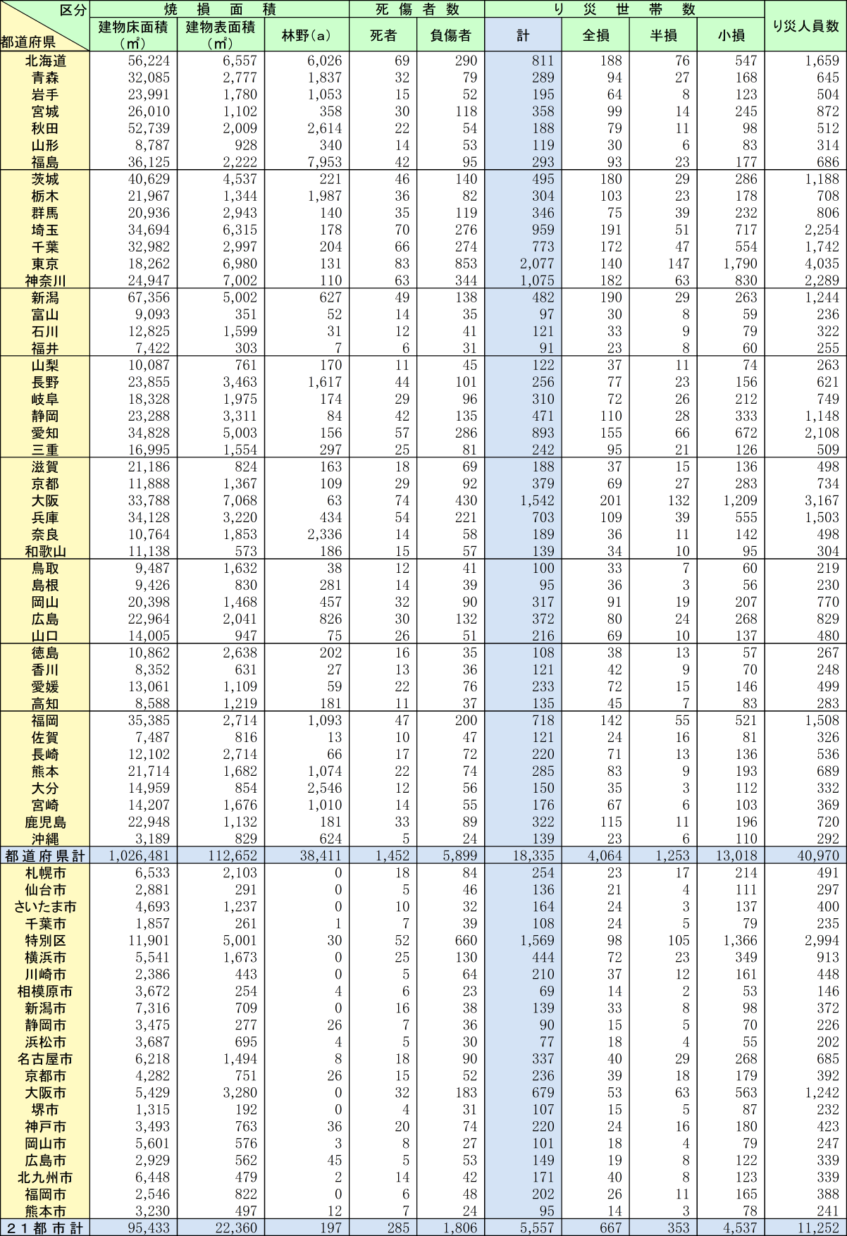 附属資料