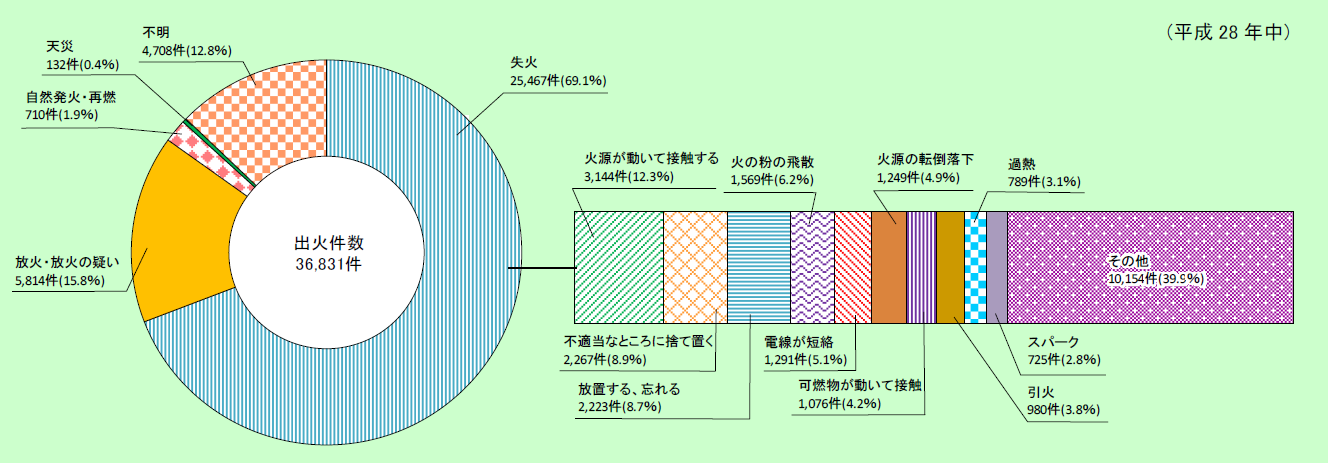 附属資料