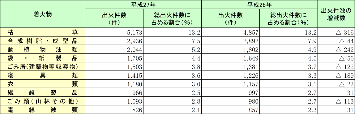 附属資料