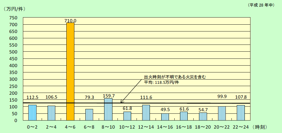 附属資料