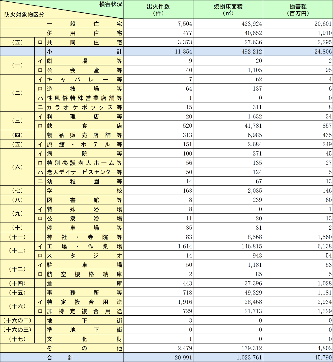 附属資料