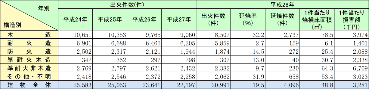 附属資料