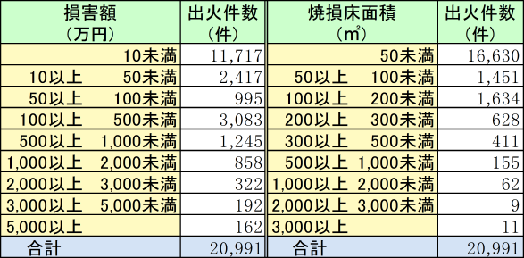 附属資料