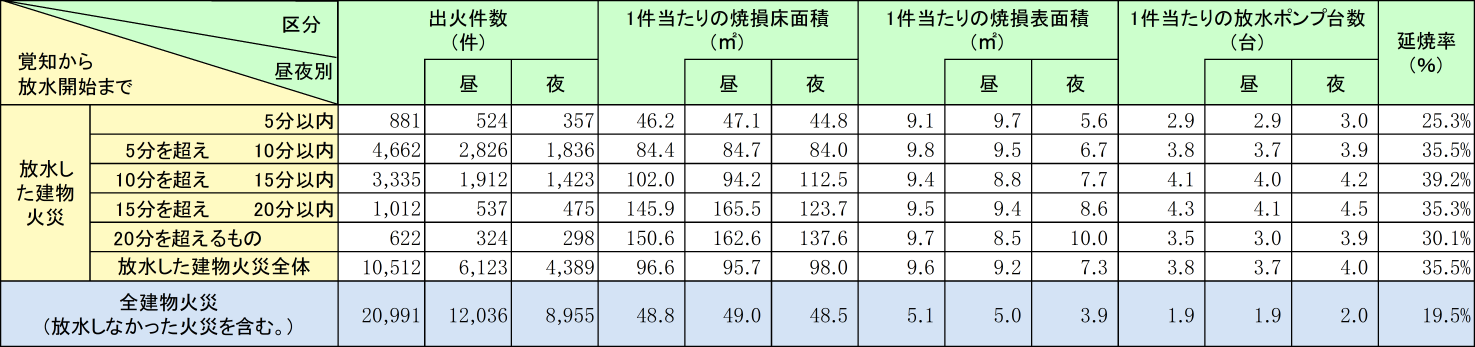 附属資料