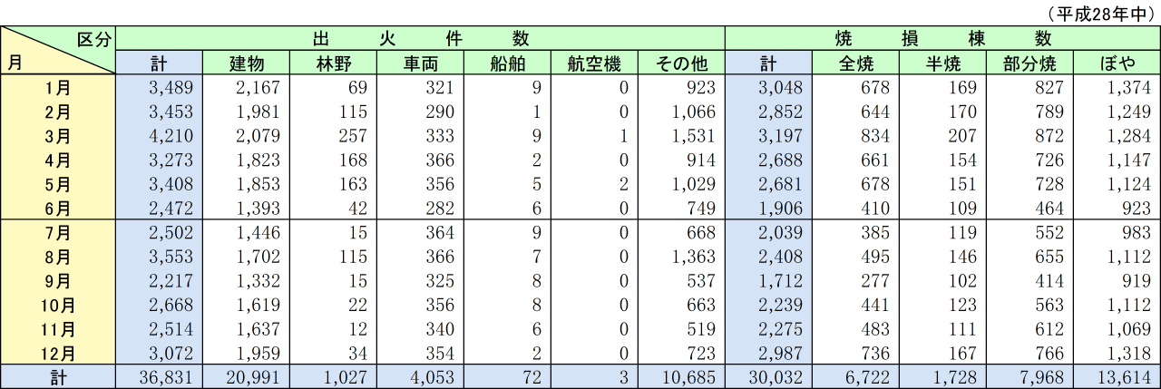 /publication/hakusho/h29/items/shiryo1-1-3hyo1_01.png