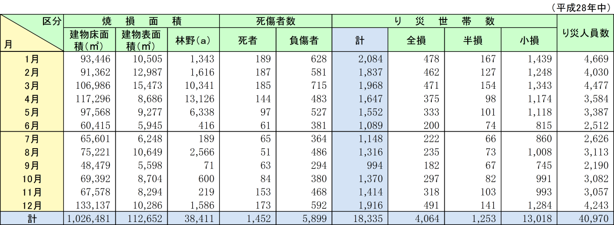 附属資料