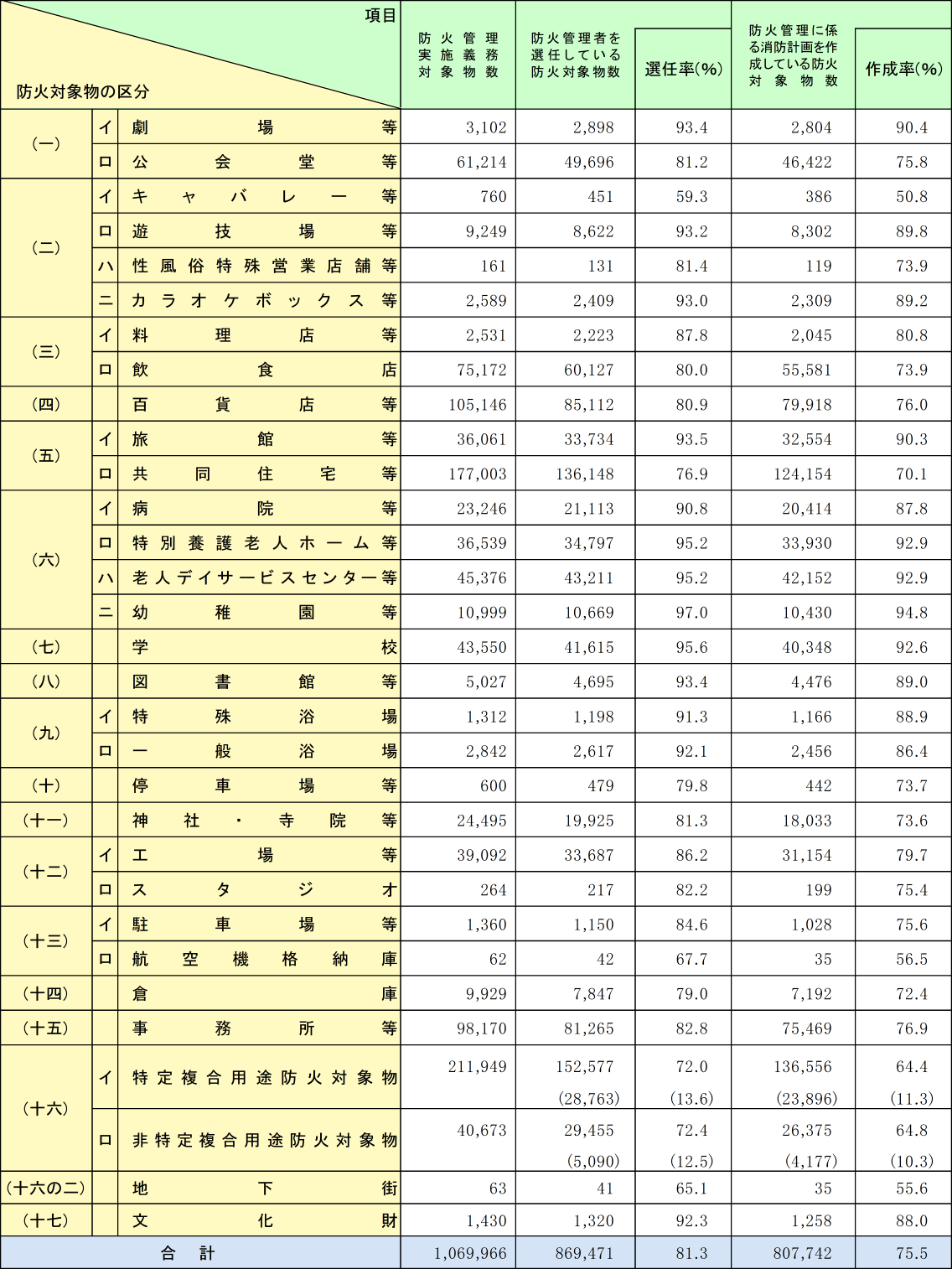 附属資料