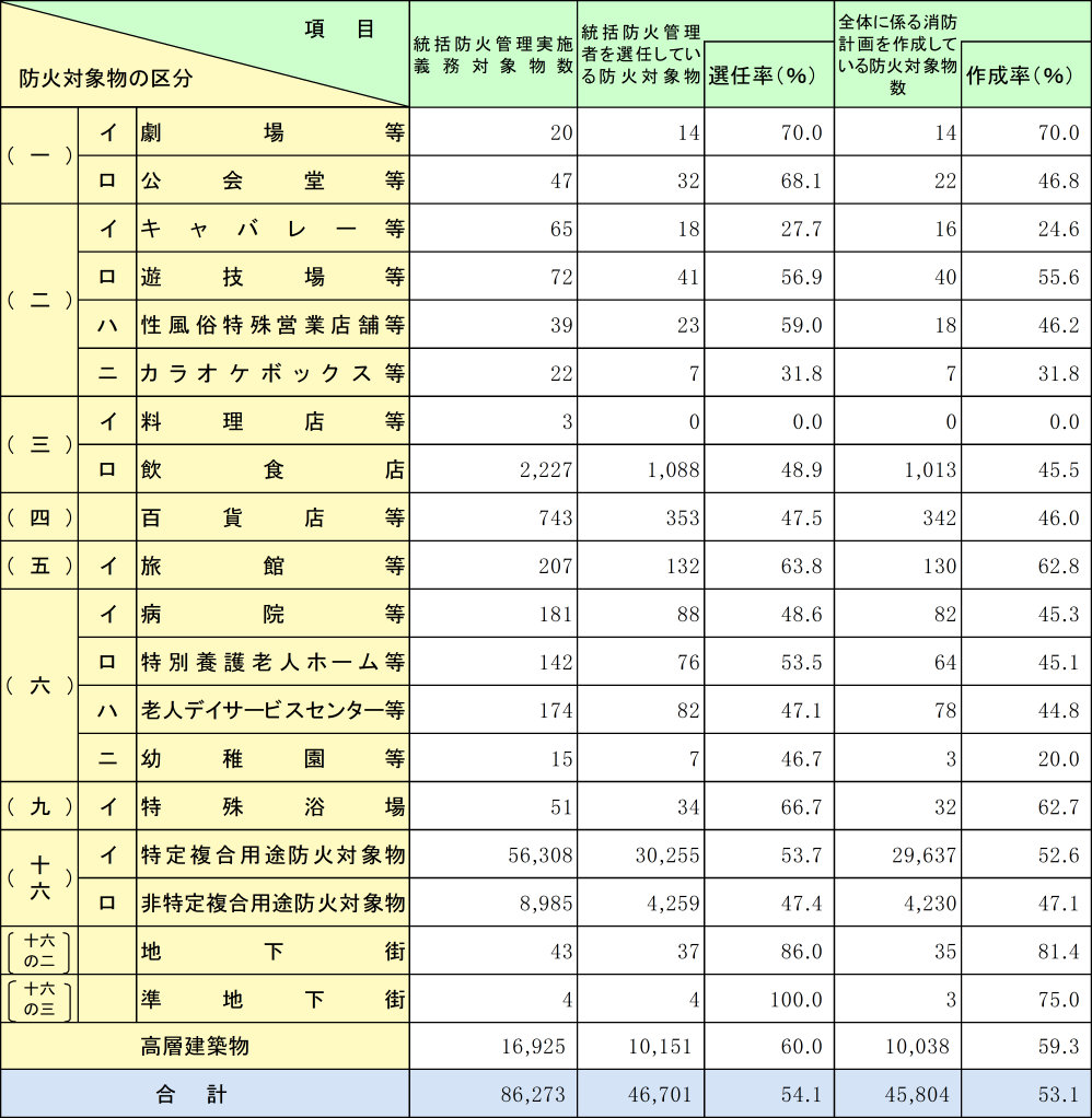 附属資料