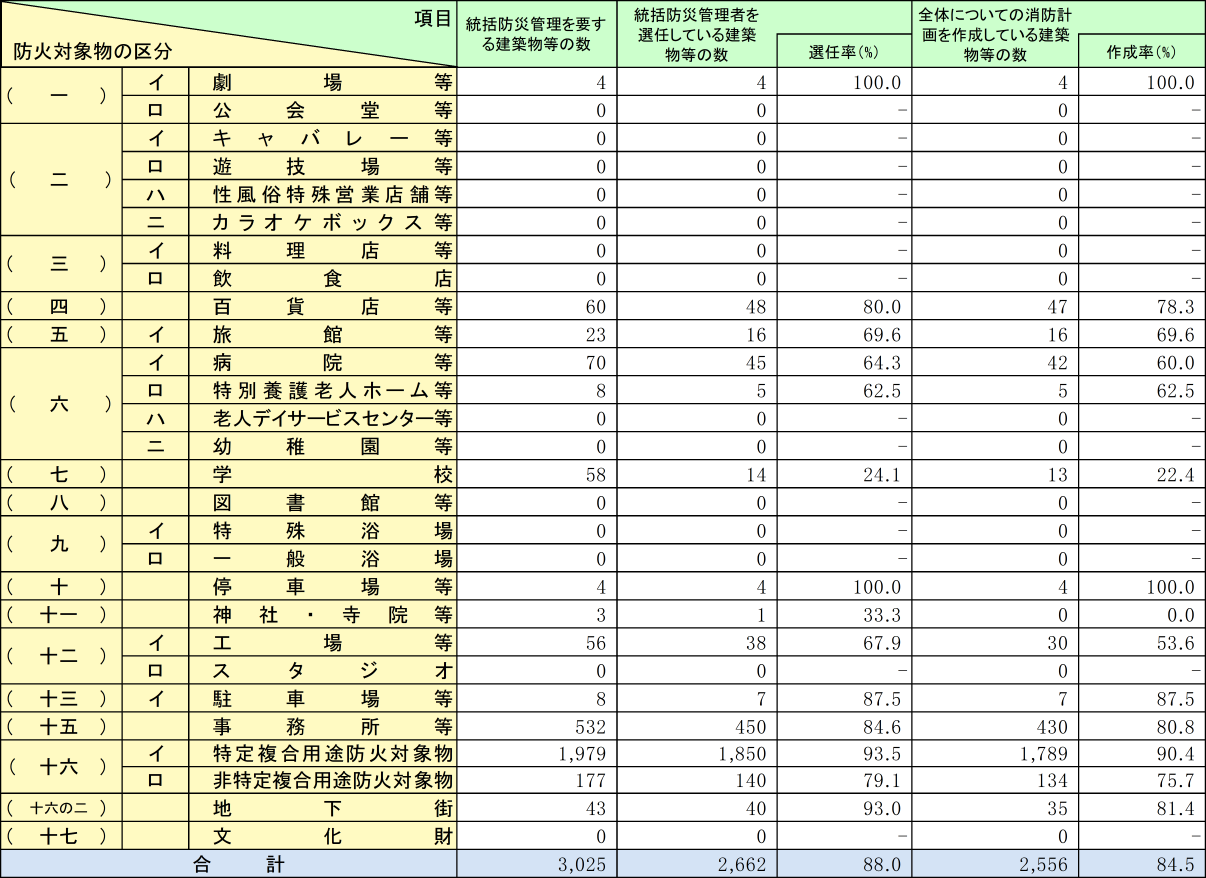 附属資料