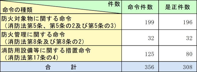 附属資料