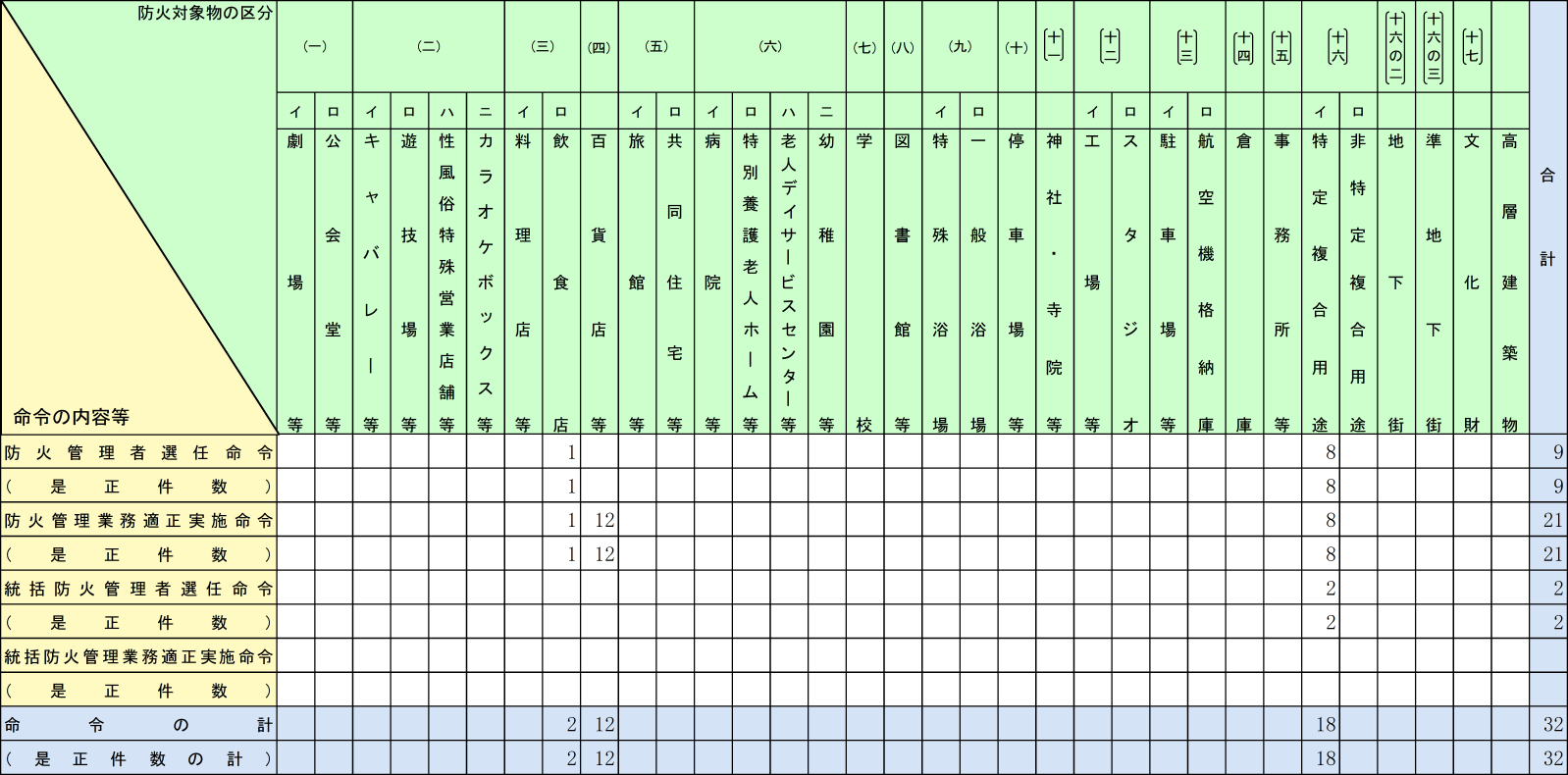 附属資料