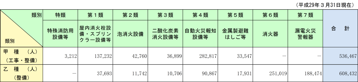 附属資料