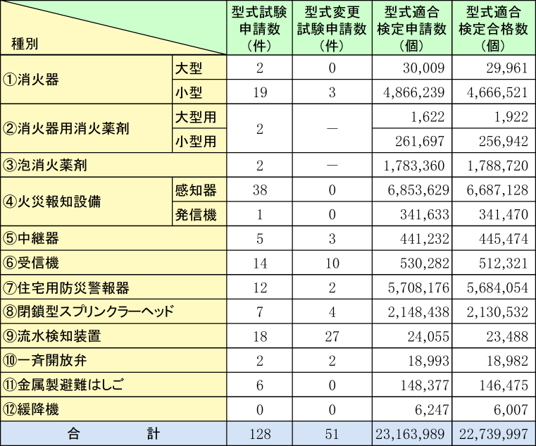 附属資料