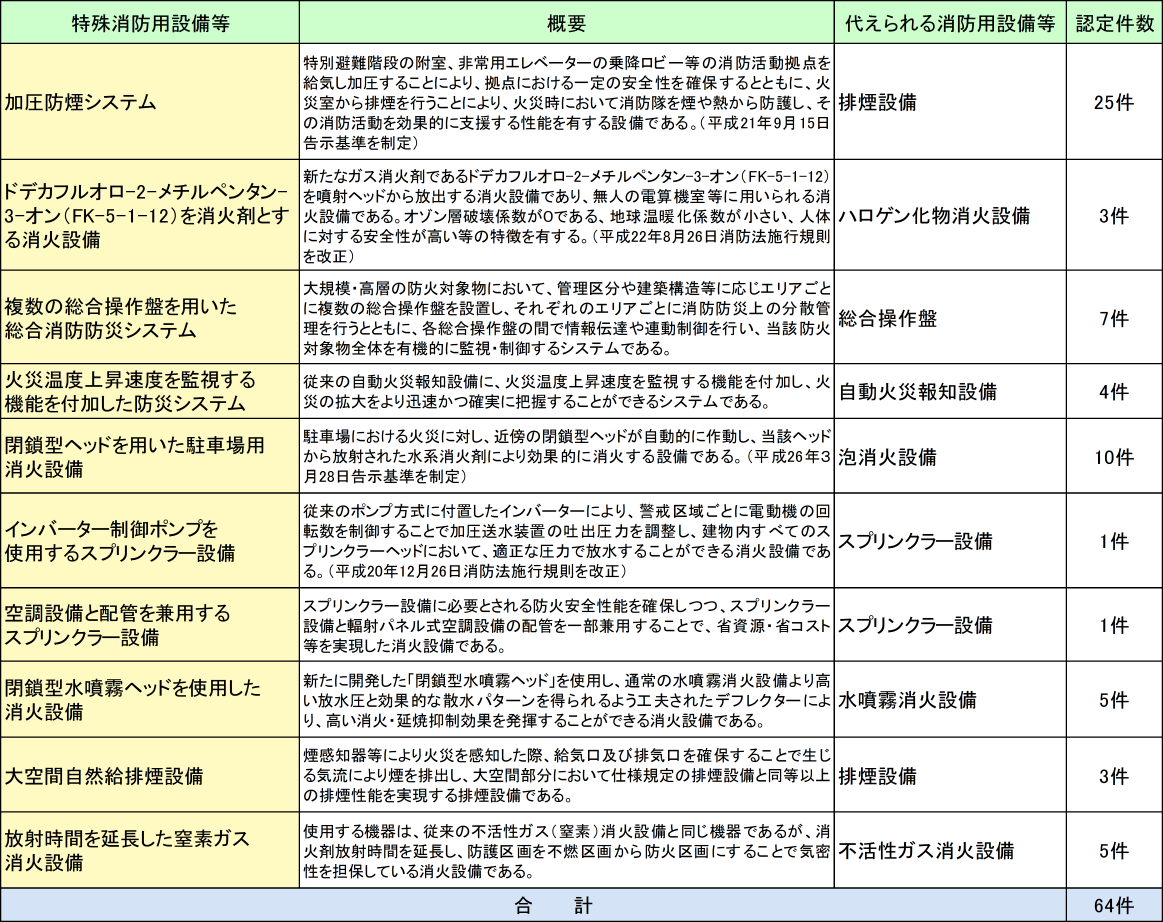 附属資料