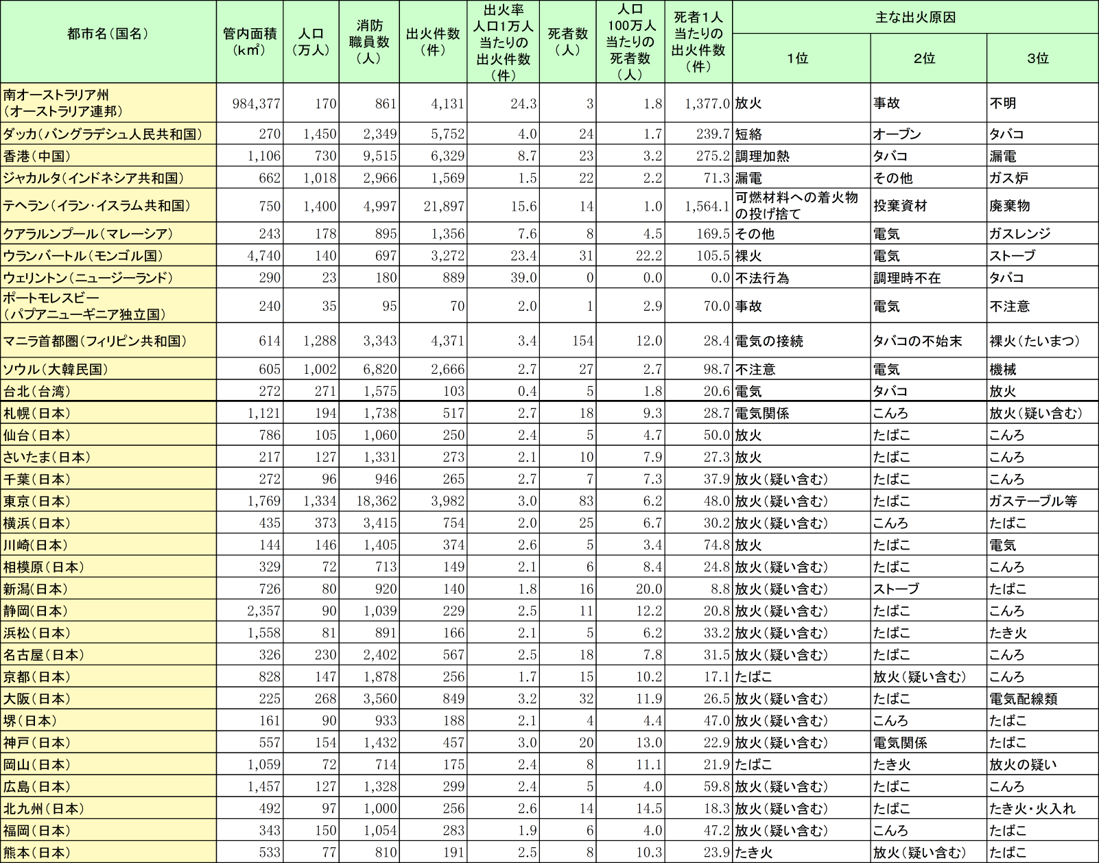 附属資料