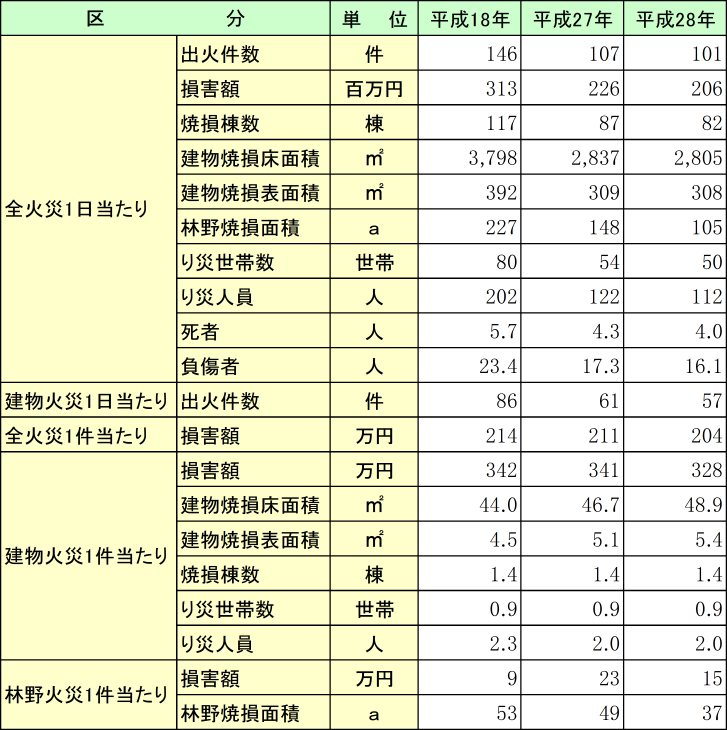 附属資料