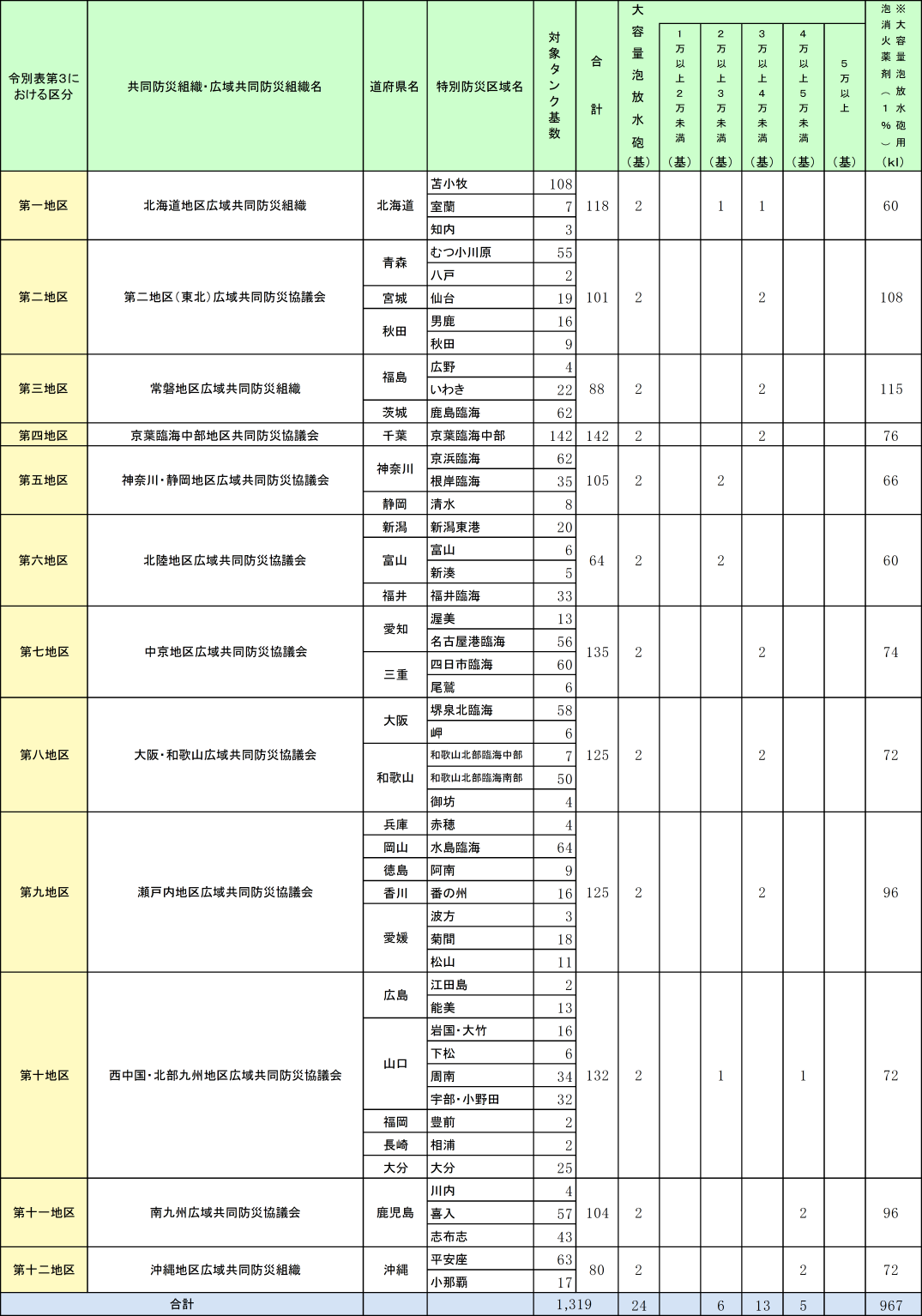 附属資料