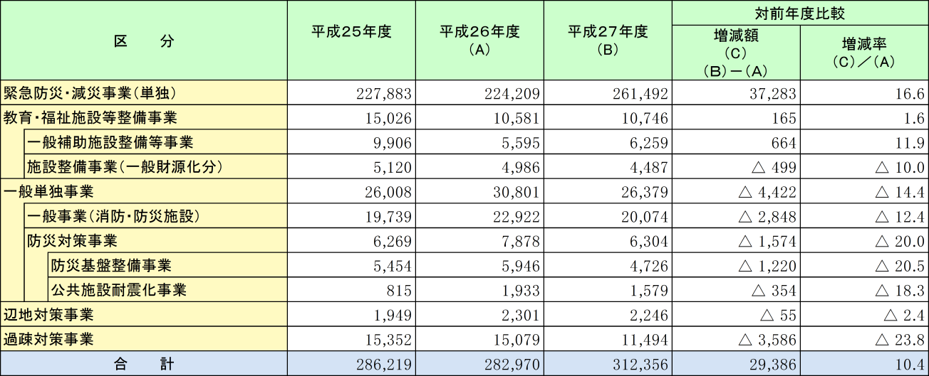 附属資料