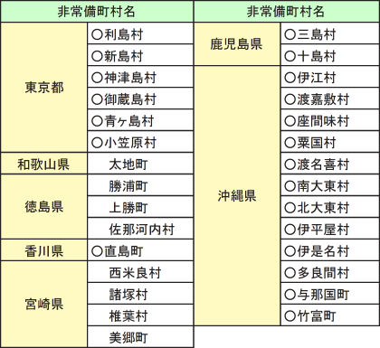 附属資料