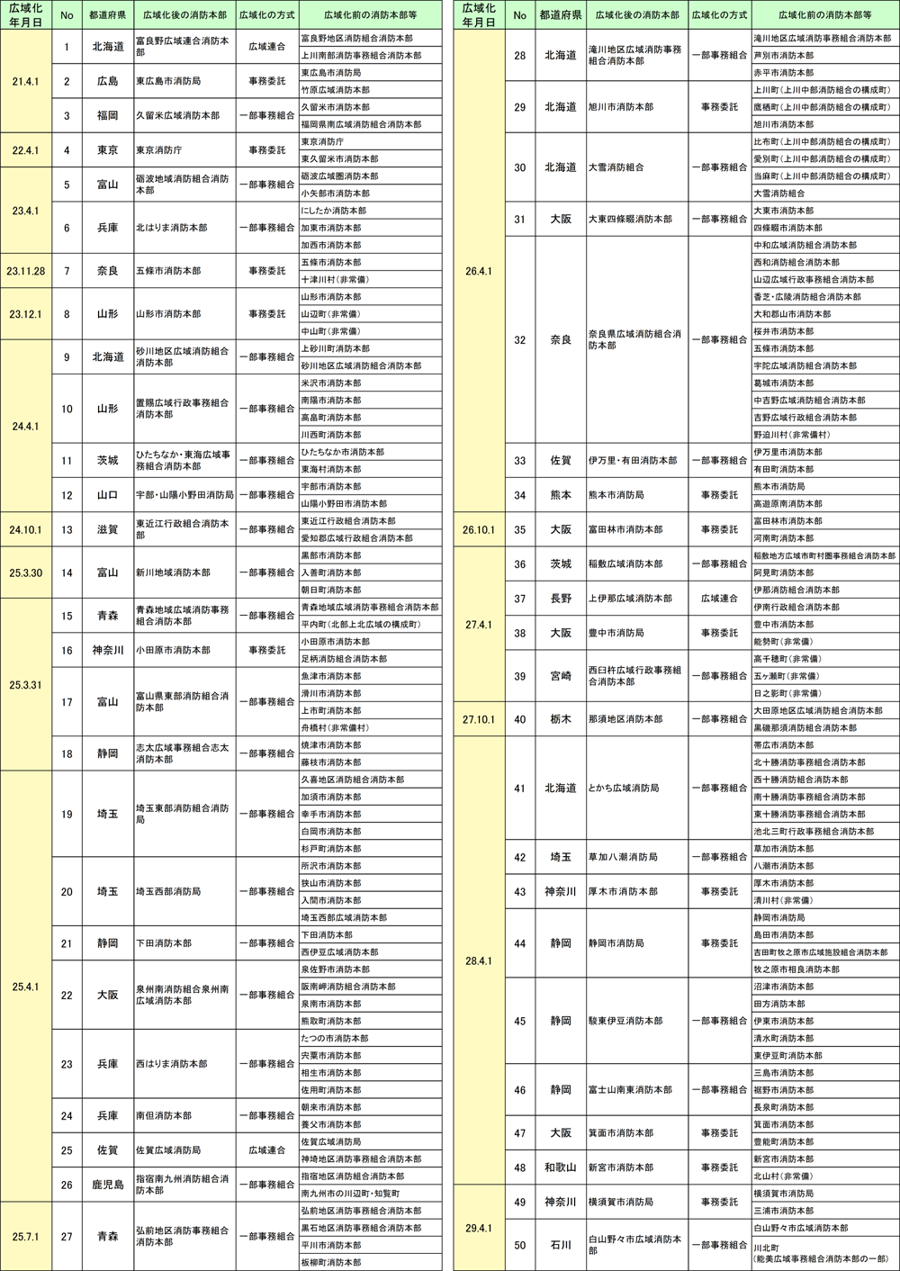 附属資料