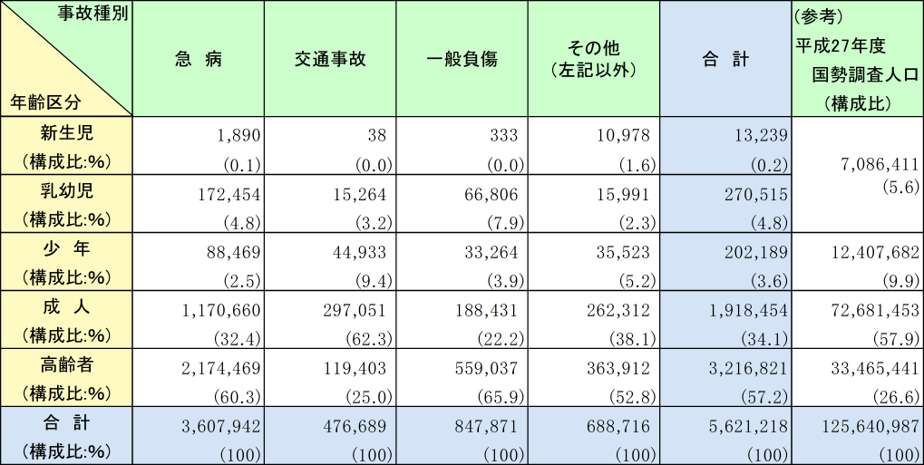 附属資料