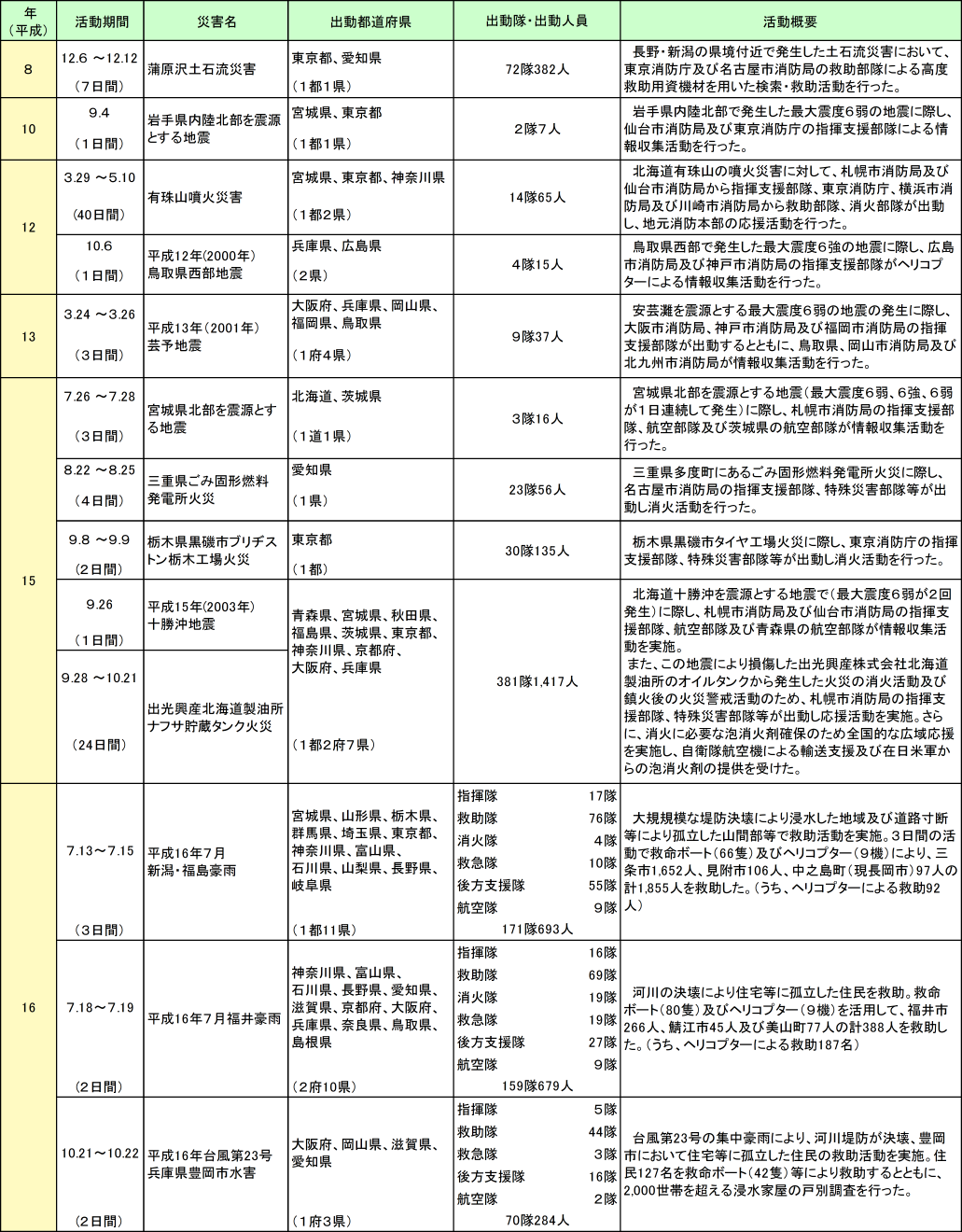 附属資料