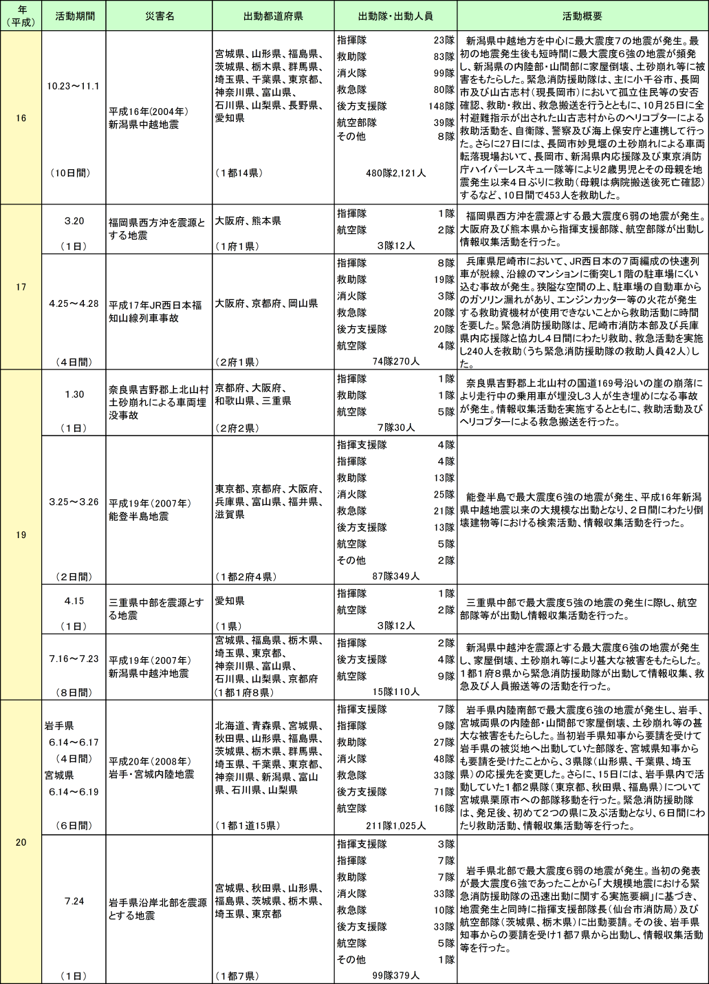 附属資料