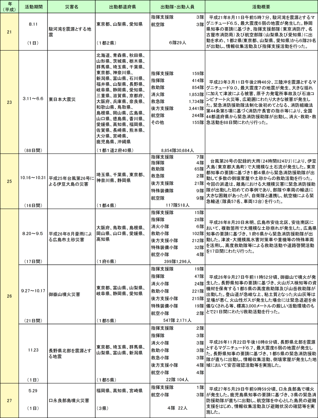 附属資料