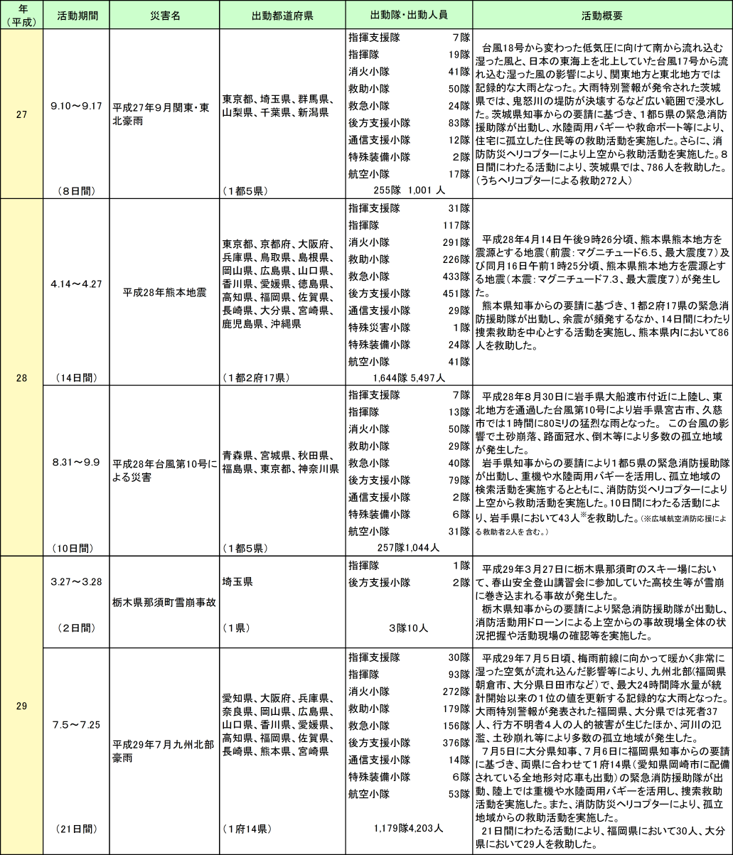 附属資料