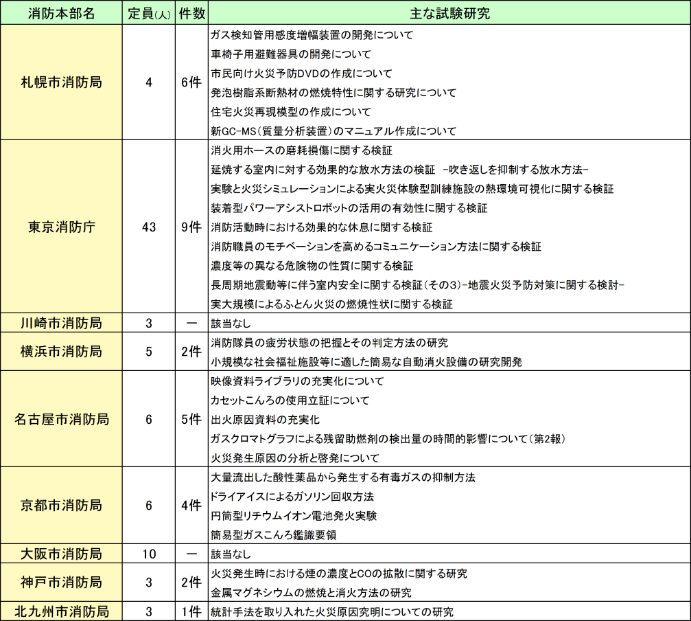 附属資料