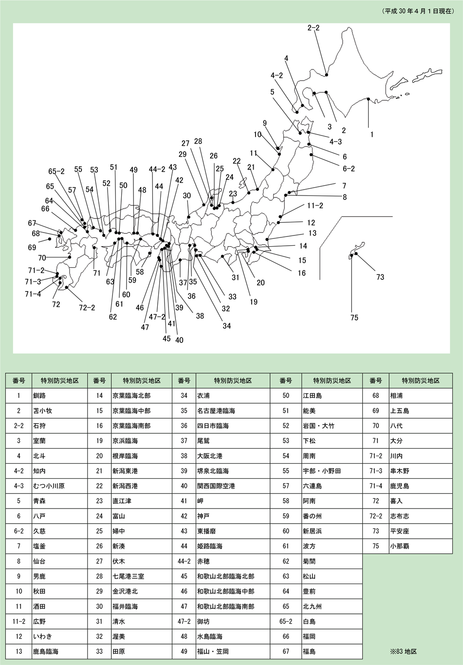 第1-3-2図　特別防災区域の指定状況の図