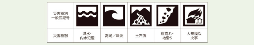 第1-5-2図　「災害種別一般図記号」の画像