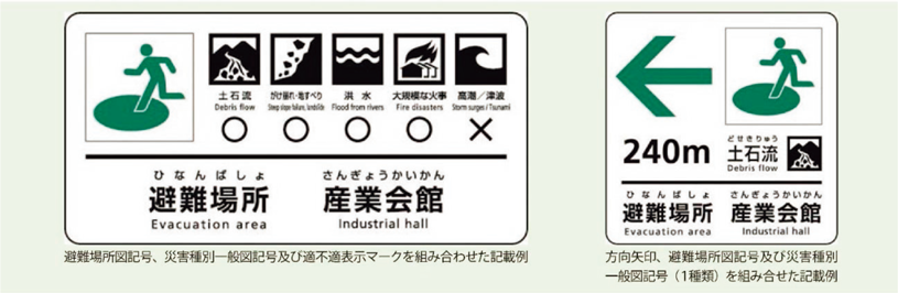 第1-5-3図 「災害種別避難誘導標識システム」による避難場所標識の記載例の画像
