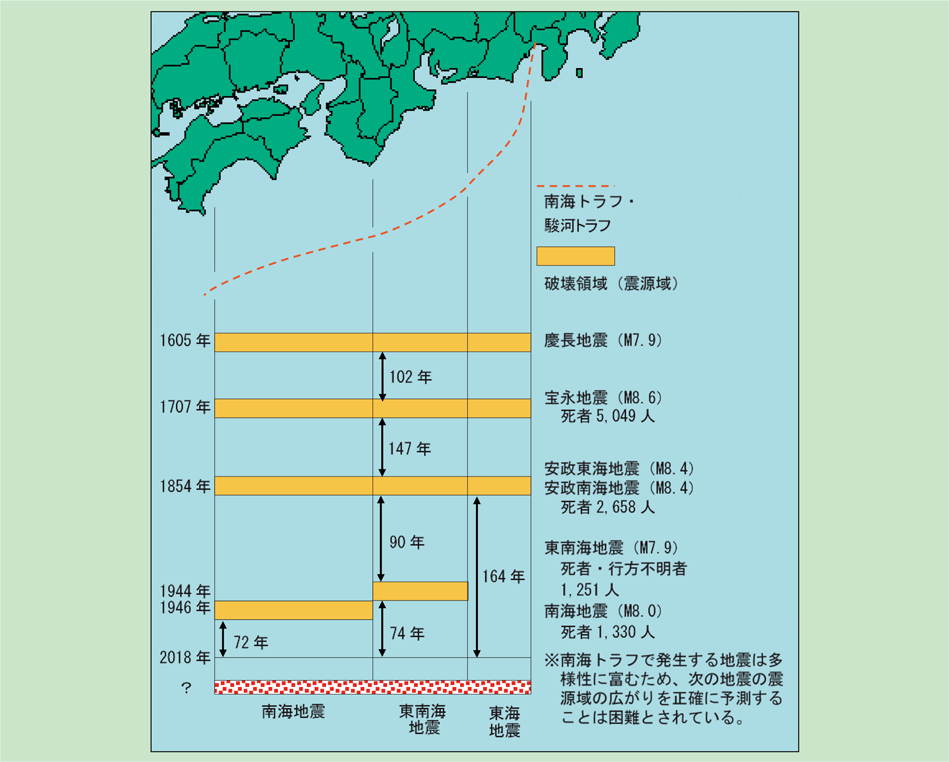 第1-6-1図 東海地震と東南海・南海地震の図