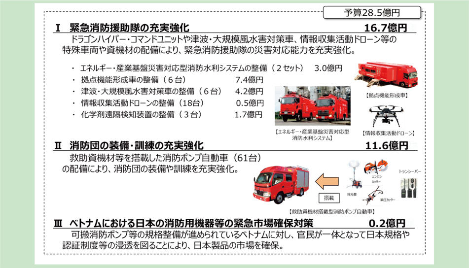 第2-1-10図