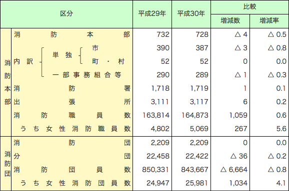 
第2-1-1表