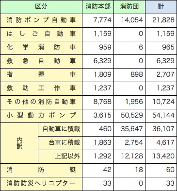 第2-1-2表