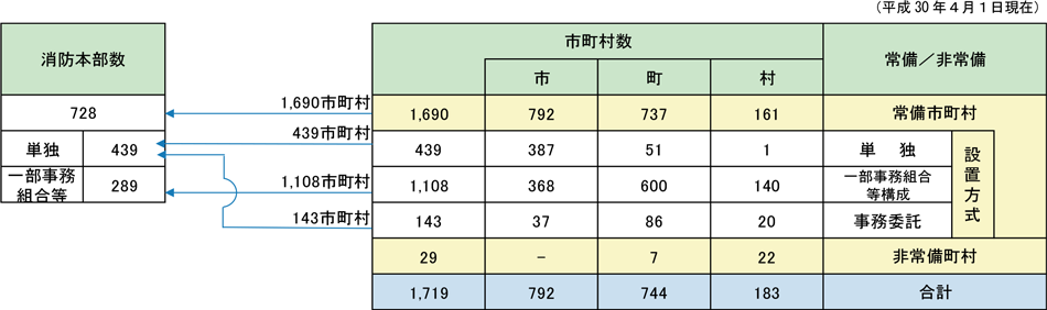 第2-1-2図