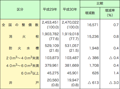 第2-1-3表