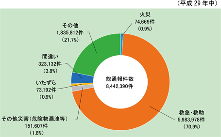 第2-1-3図