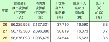 第2-1-4表