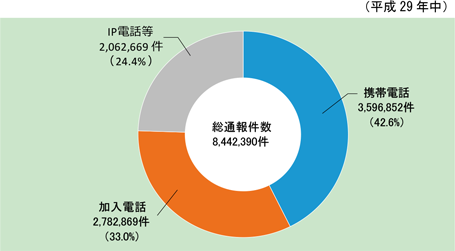 第2-1-4図