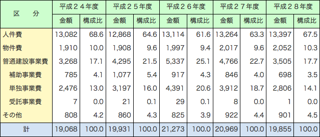 
第2-1-5表