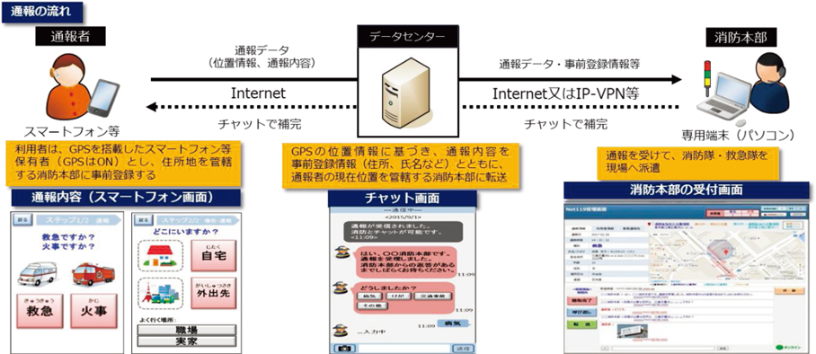 第2-1-5図