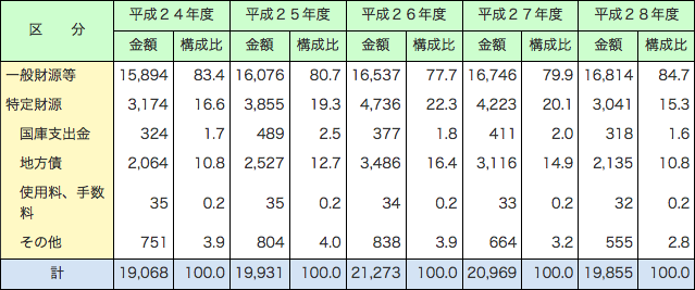 第2-1-6表