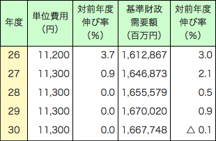 第2-1-7表