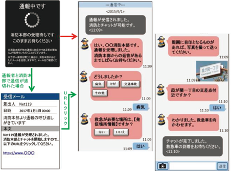 第2-1-7図