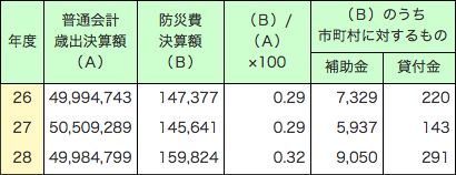 第2-1-8表