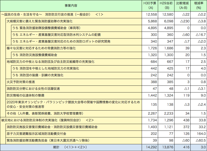 第2-1-9表