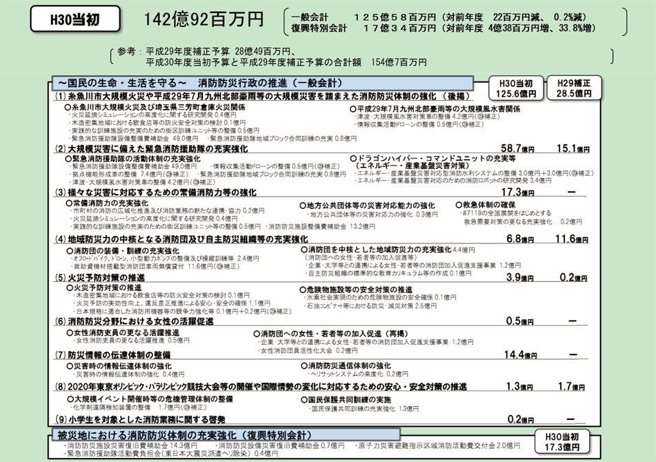 第2-1-9図